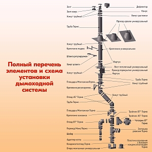 Труба Термо L 1000 ТТ-Р 430-0.5/Оц. D200/260