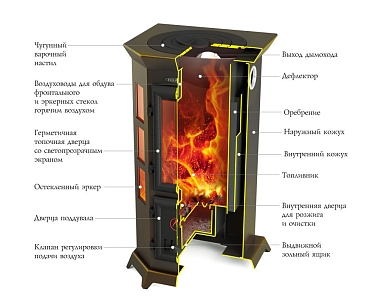 Печь-камин TMF (ТМФ) Статика Секста черная бронза