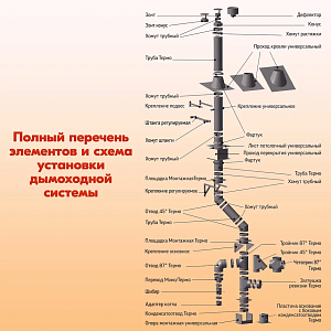 Печная труба дымохода L 500 ТТ-Р 430-0.5/Оц.-0.5 D120/180 для бани, газовый дымоход для котла и печная труба для отопительной печи, буржуйки