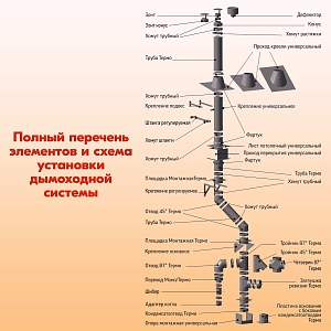 Труба Термо L 1000 ТТ-Р 430-0.5/Оц. D115/200