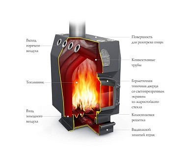 Печь TMF (ТМФ) Инженер (стальная дверь,стальной колосник,труба вверх)