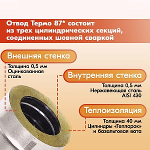 Отвод дымохода Термо 87* ОТ-Р 430-0.5/Оц. D120/180 из нержавеющей стали двухконтурный с тепловой изоляцией, сэндвич колено из нержавейки дымового канала