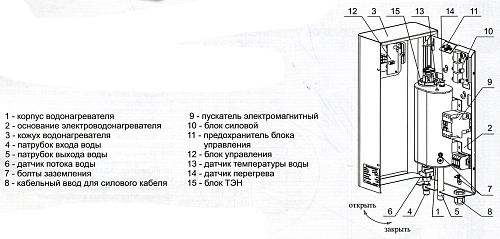 Проточный водонагреватель Zota (Зота) InLine-27 (ИнЛайн-27)