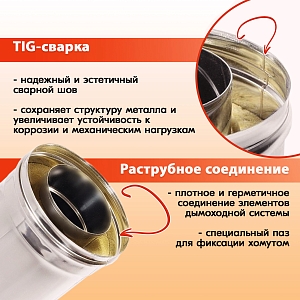 Труба модульного дымохода утепленная L 1000 ТТ-Р 430-0.5/430-0.5 D120/180 для бани, газовый дымоход для котла и печная труба для отопительной печи