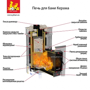 Печь банная Жара Услада Керама с каменкой Комби 20 с т.к. 250мм (чугунная дверка)