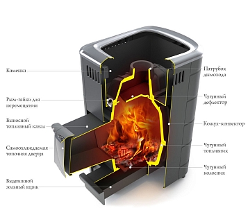 Печь банная TMF (ТМФ) Тунгуска Cast дверца антрацит т/обменник терракота